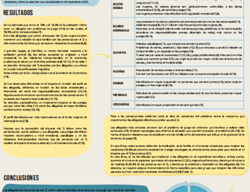 Pòster presentat 16