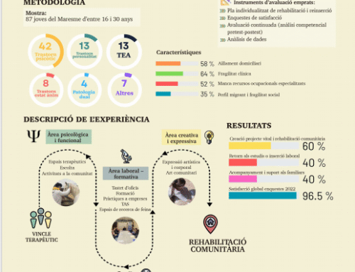 Pòster presentat 25