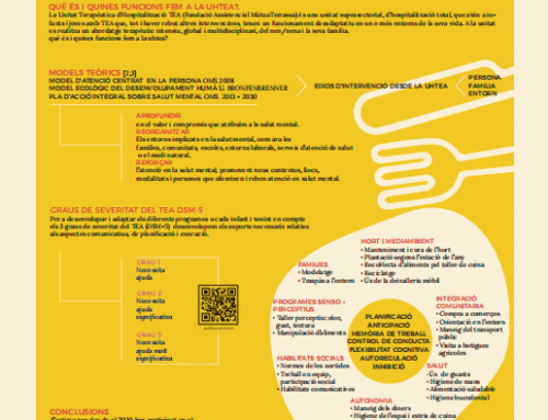 Pòster presentat 06