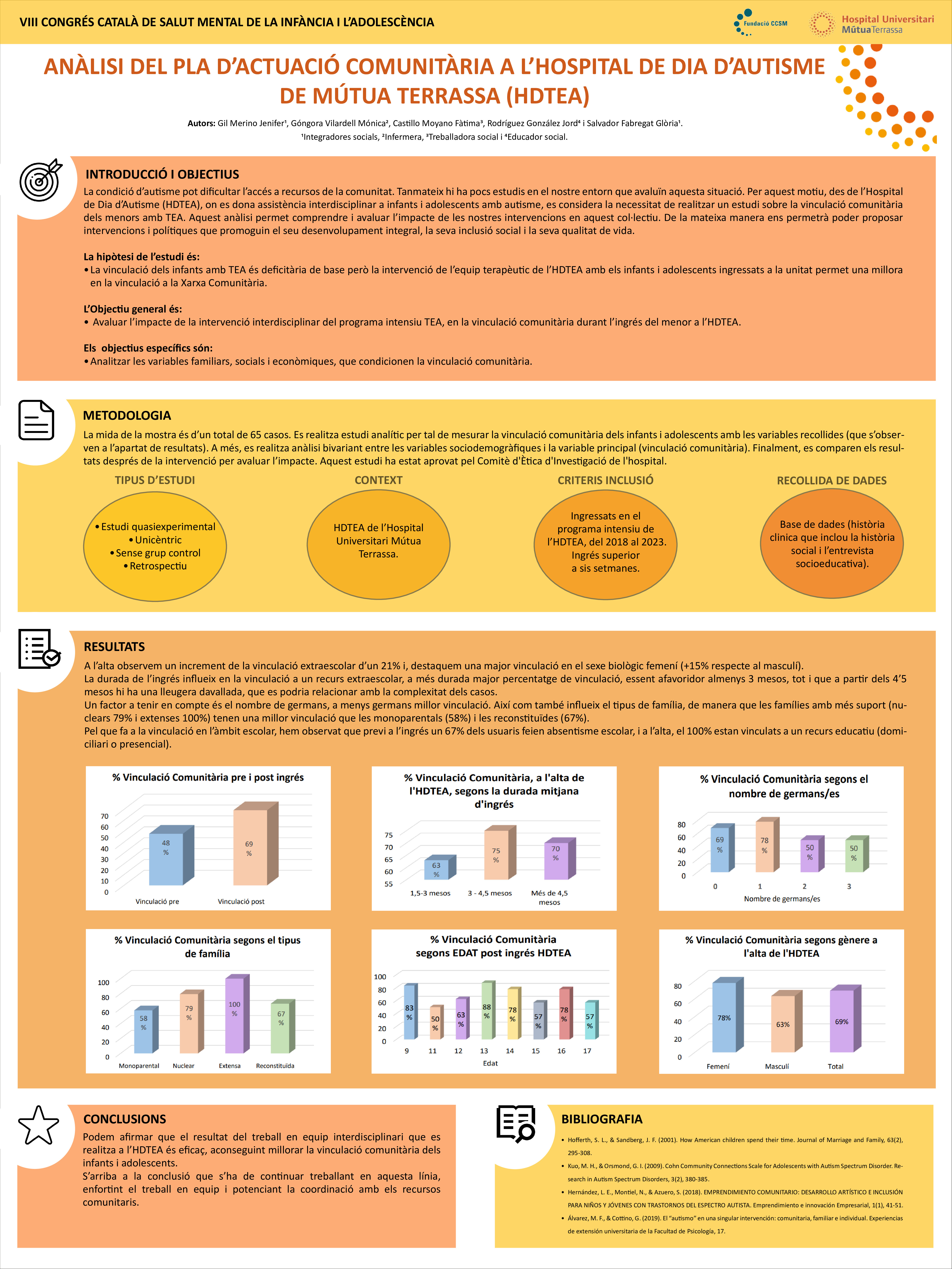 2-actuacio-comunitaria-autisme