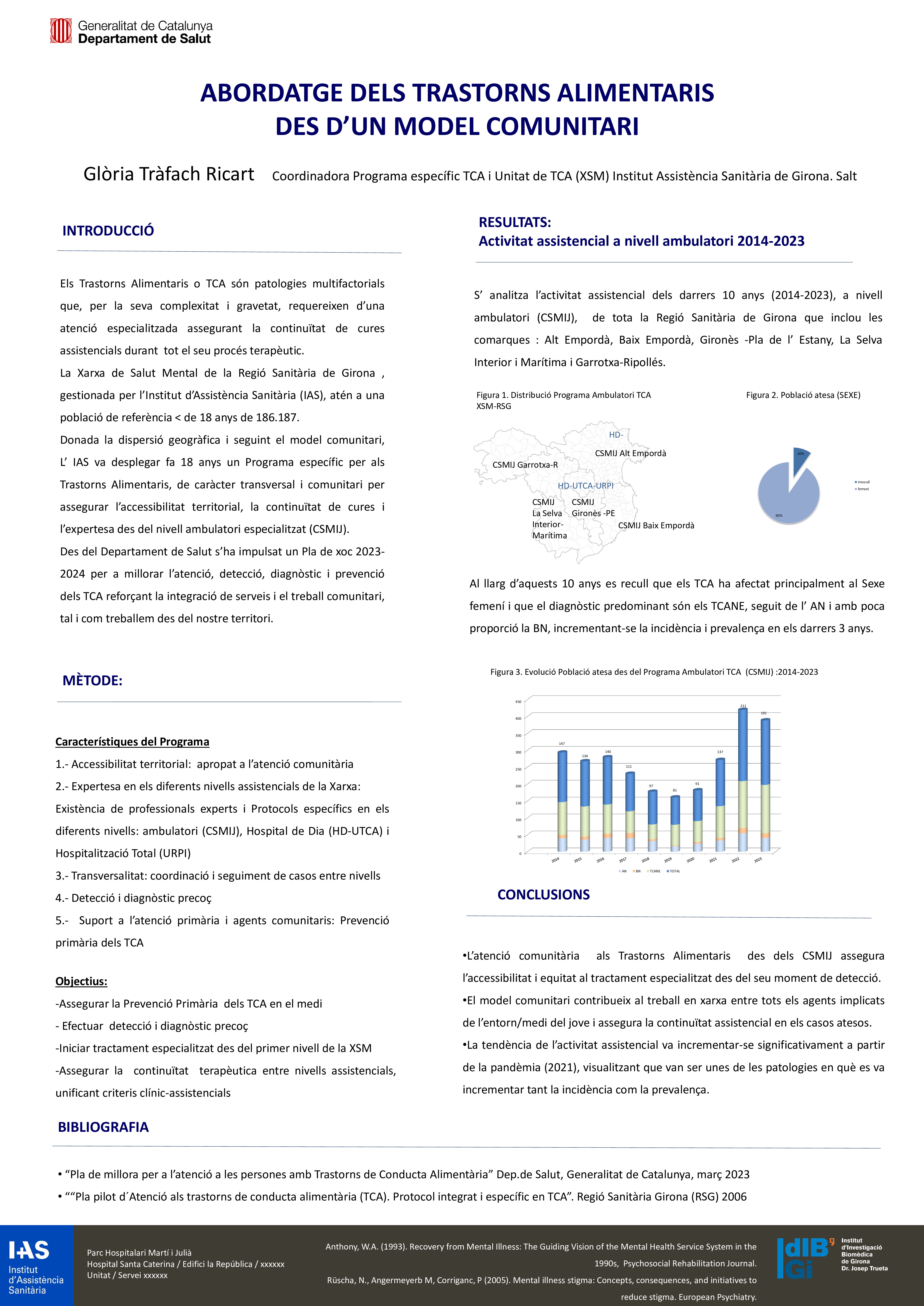 abordatge-trastorn-alimentari