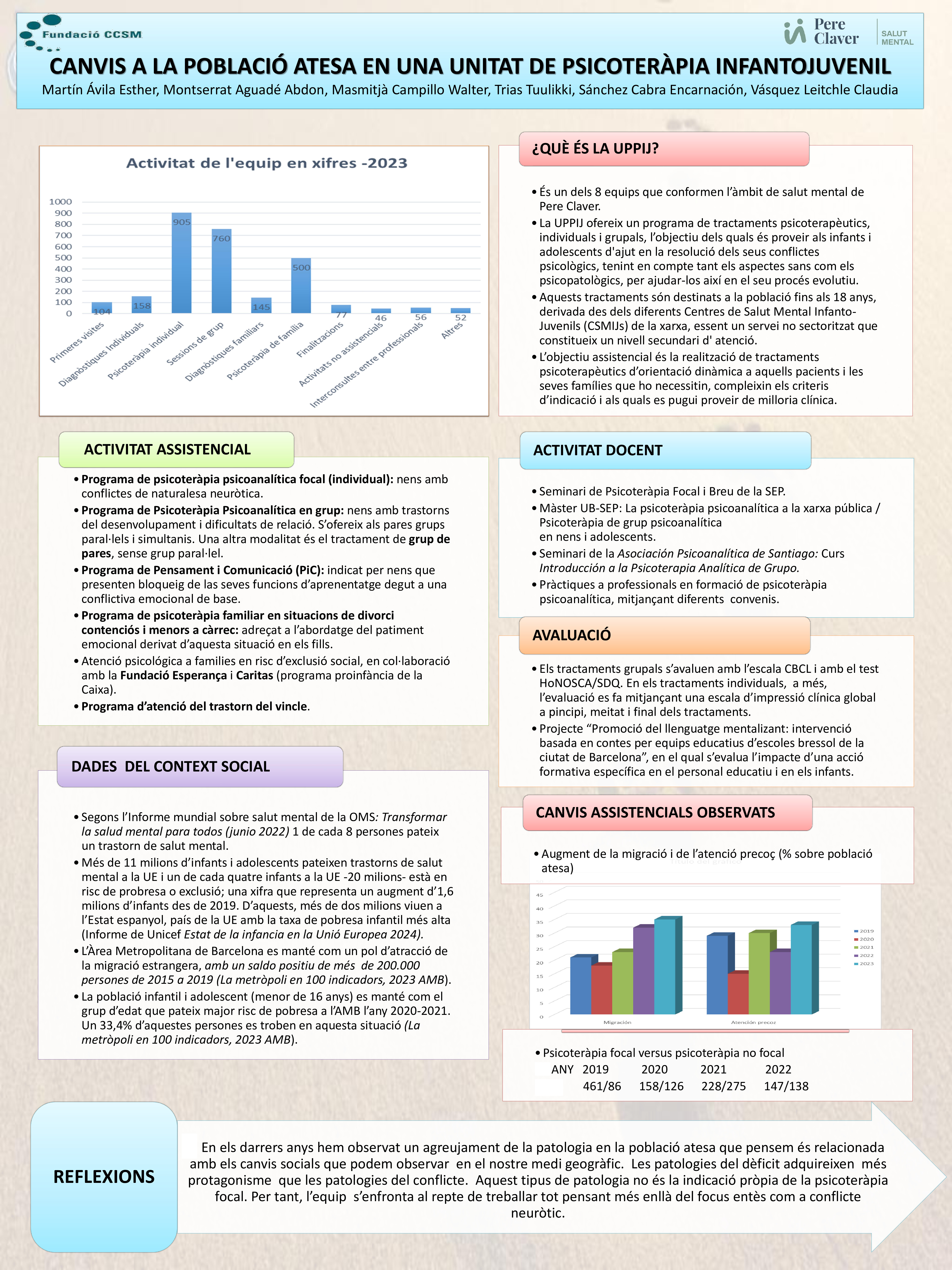 canvis-poblacio-atesa