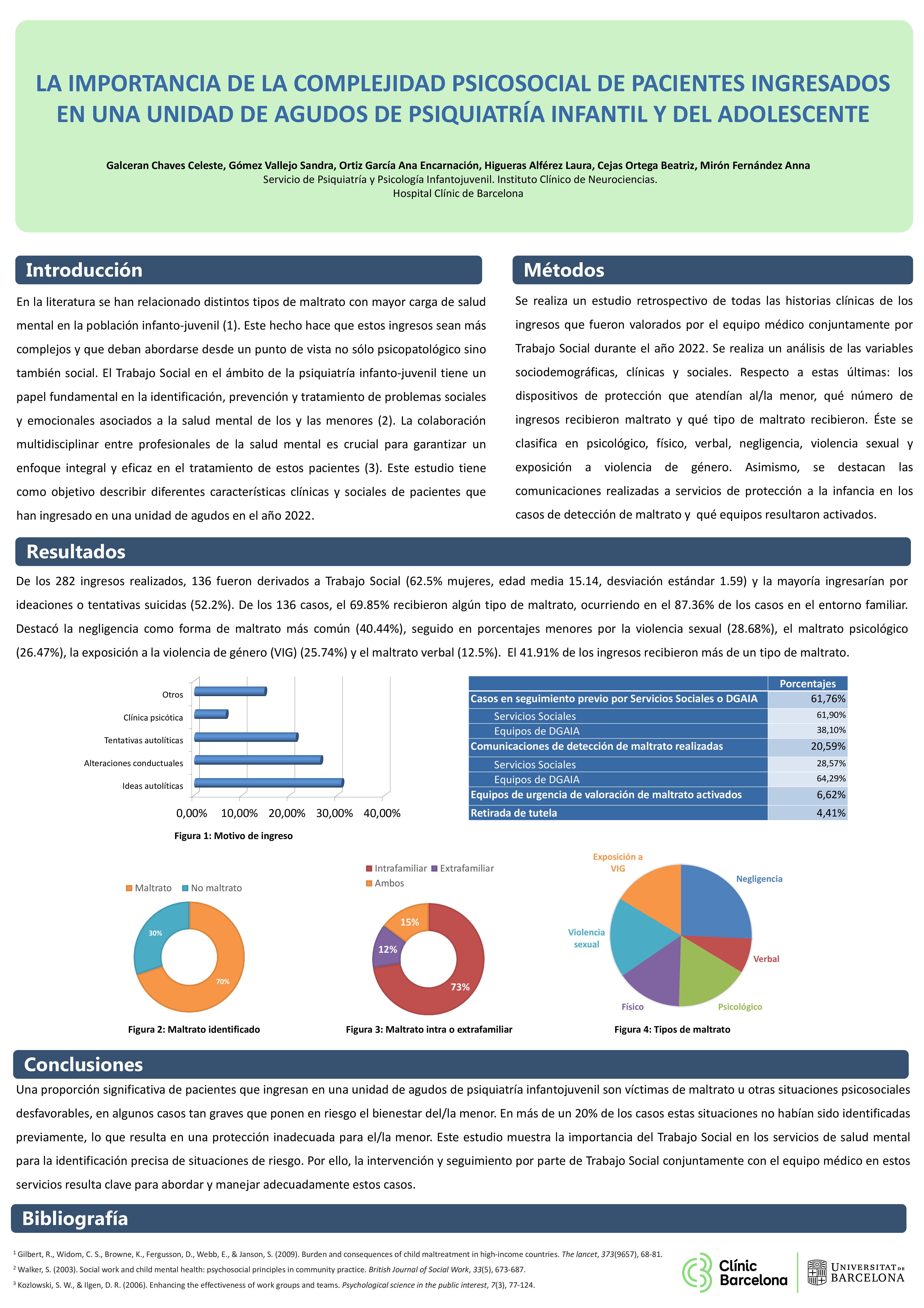 complexitat-psicosocial-pacients