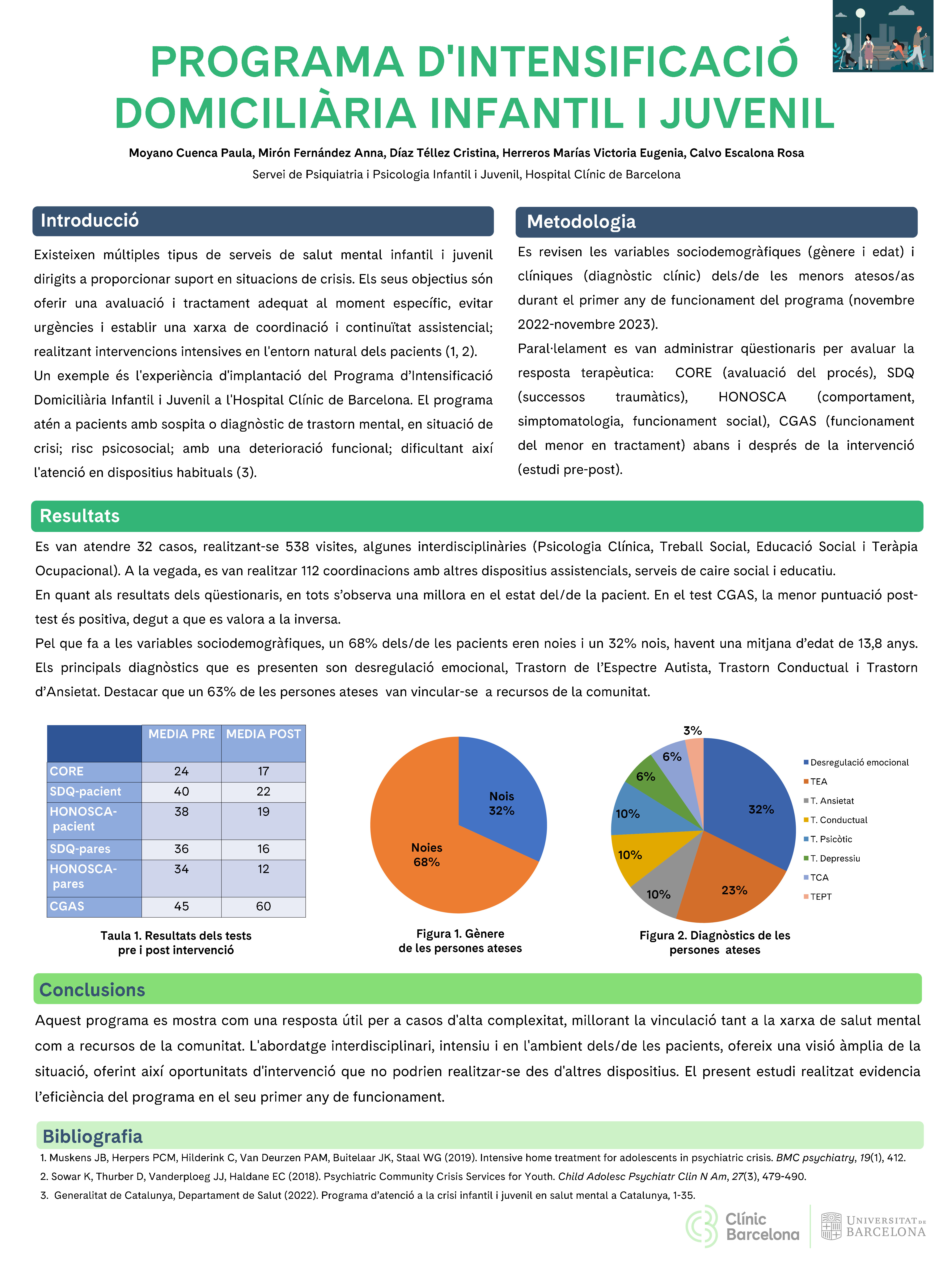 intensificació-domiciliaria-infantil-juvenil