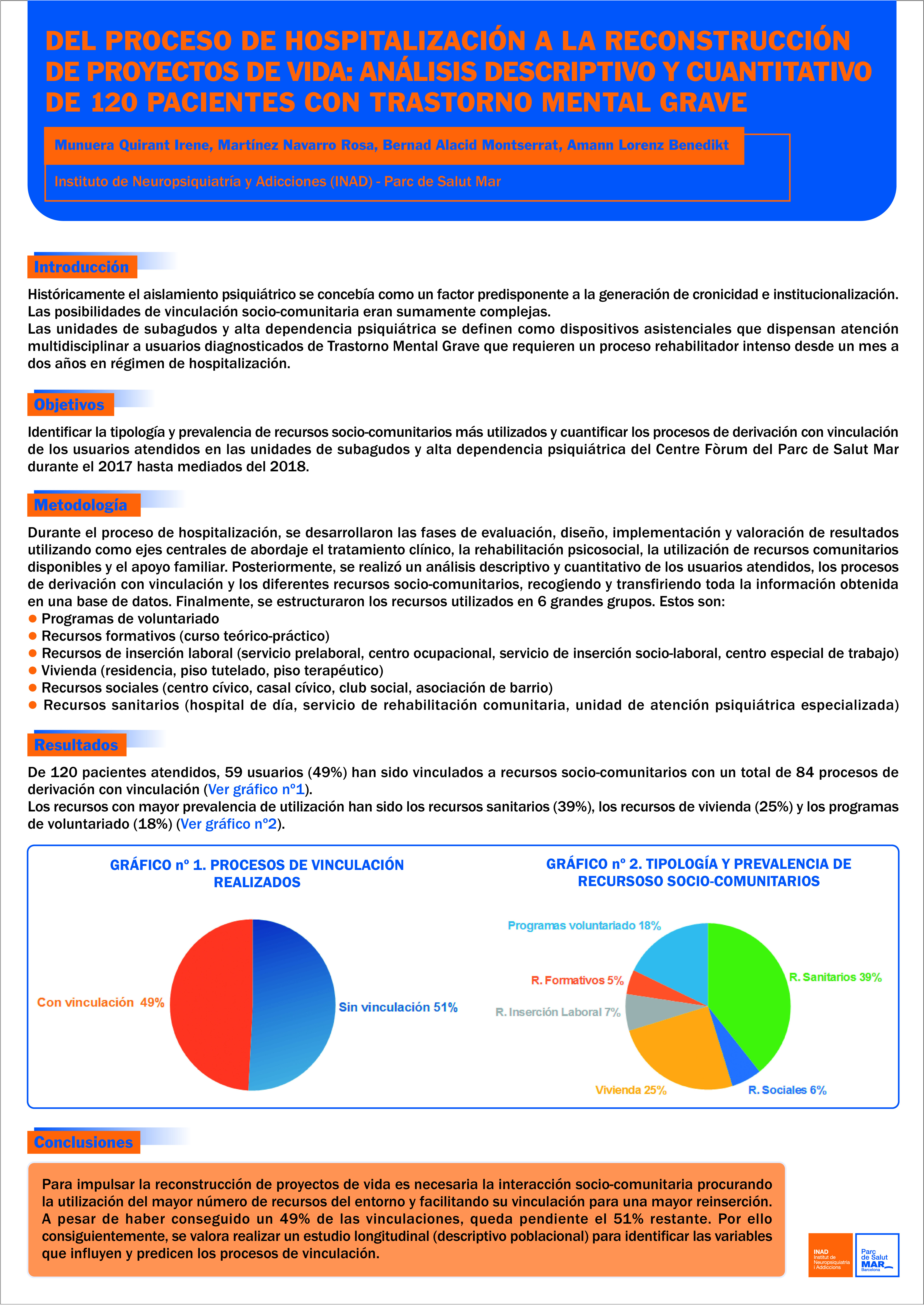 poster proceso de hospitalización. Parc salut mar