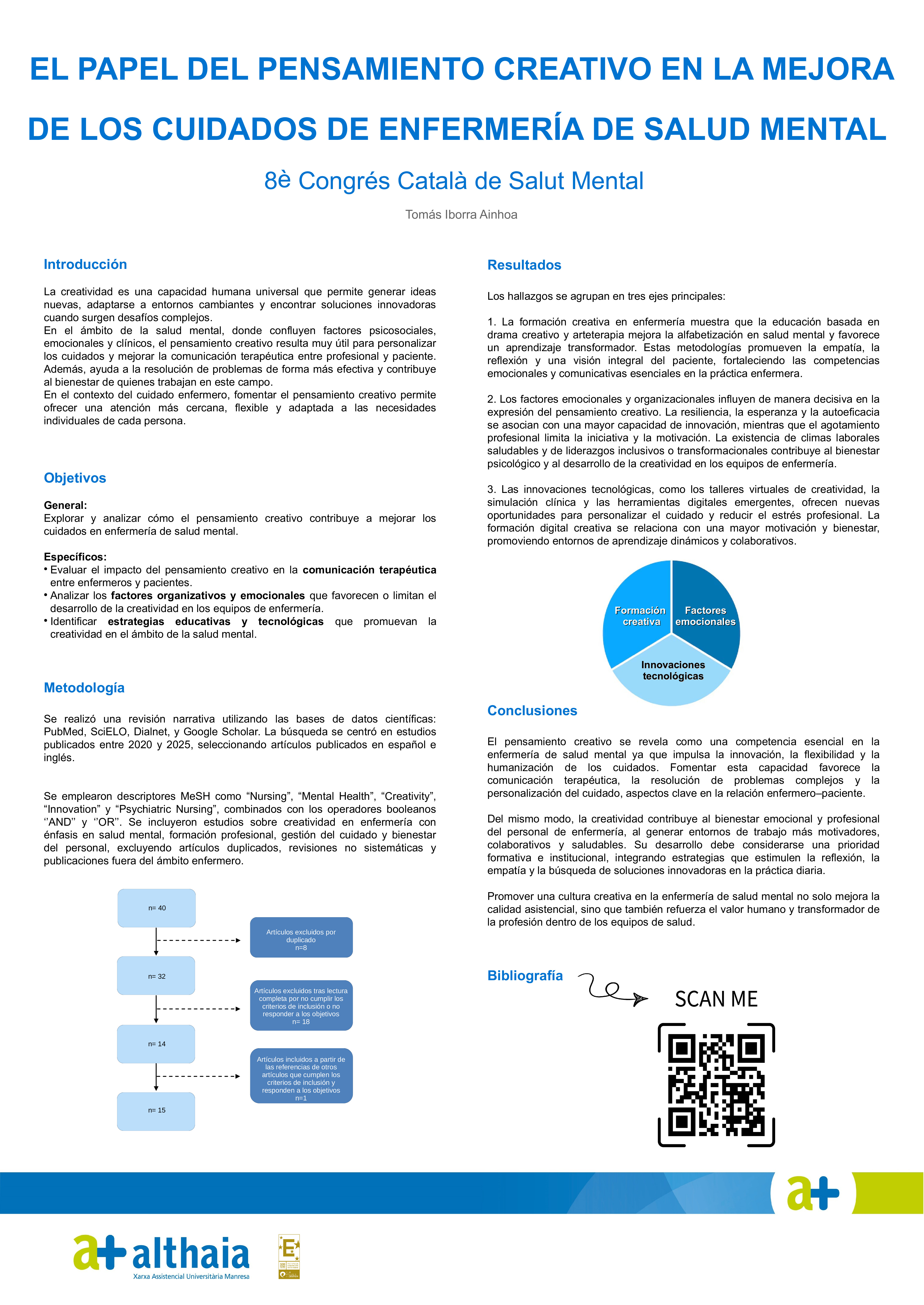El papel del pensamiento creativo en la mejora de los cuidados de enfermería de Salud Mental