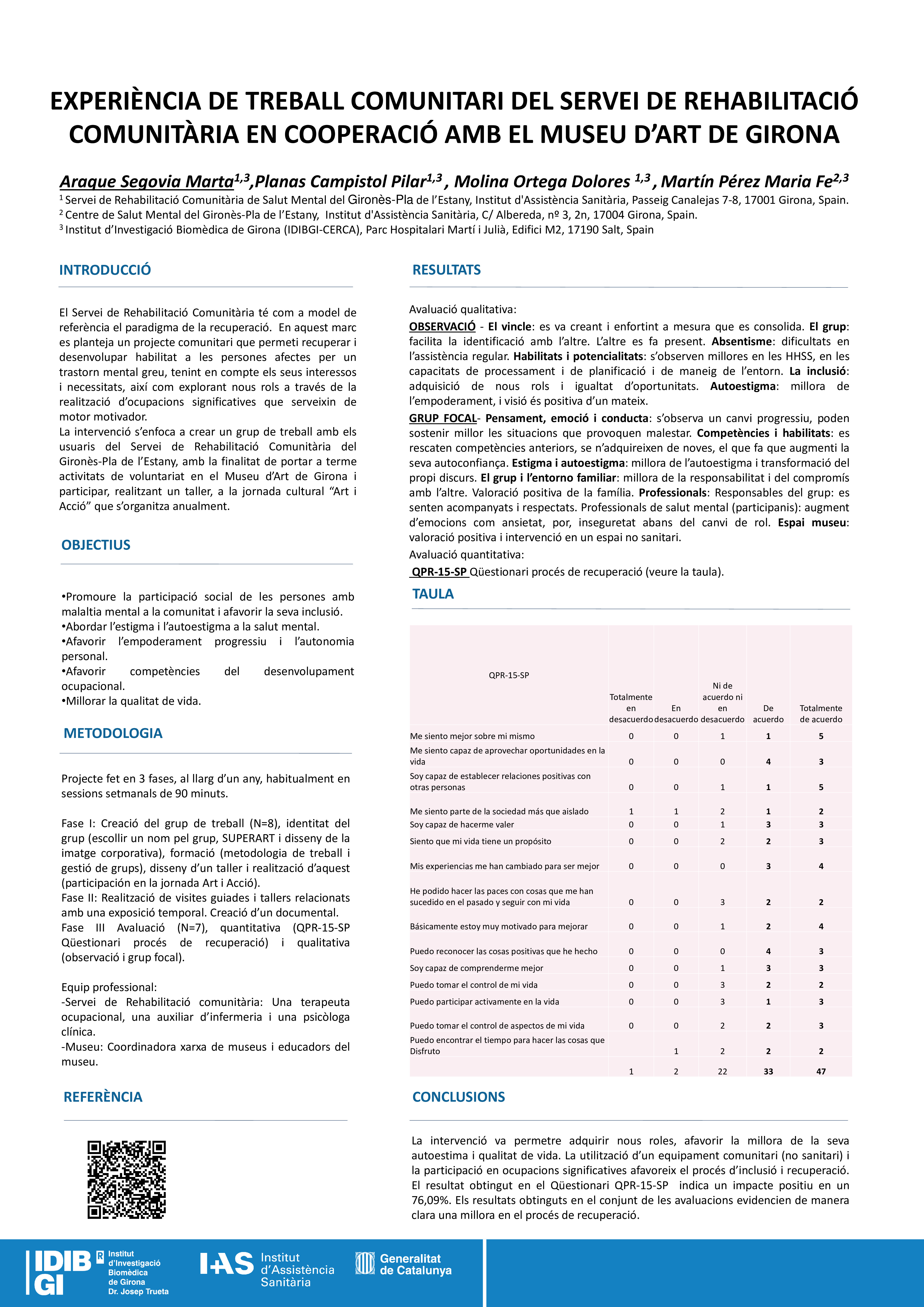 Experiència de treball comunitàri del servei de rehabilitació comunitaria en cooperació amb el museu d’art de Girona